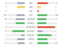 乐鱼体育入口-包含纽卡Stack球迷区运营延长至2031年，与新球场竣工日期同步的词条