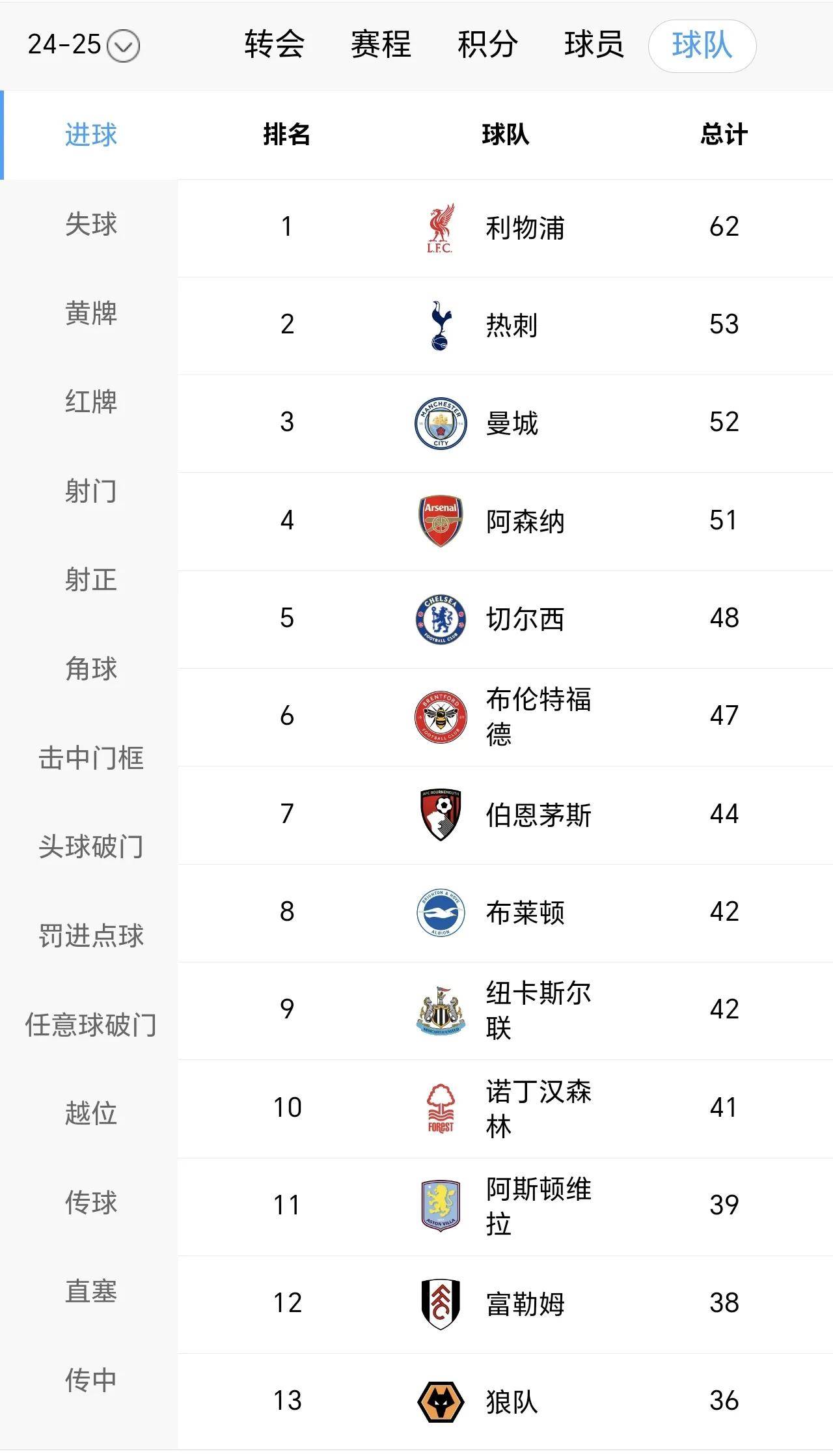 25/26赛季英超赛程公布：揭幕战利物浦vs樱桃，首轮曼联vs阿森纳的简单介绍
